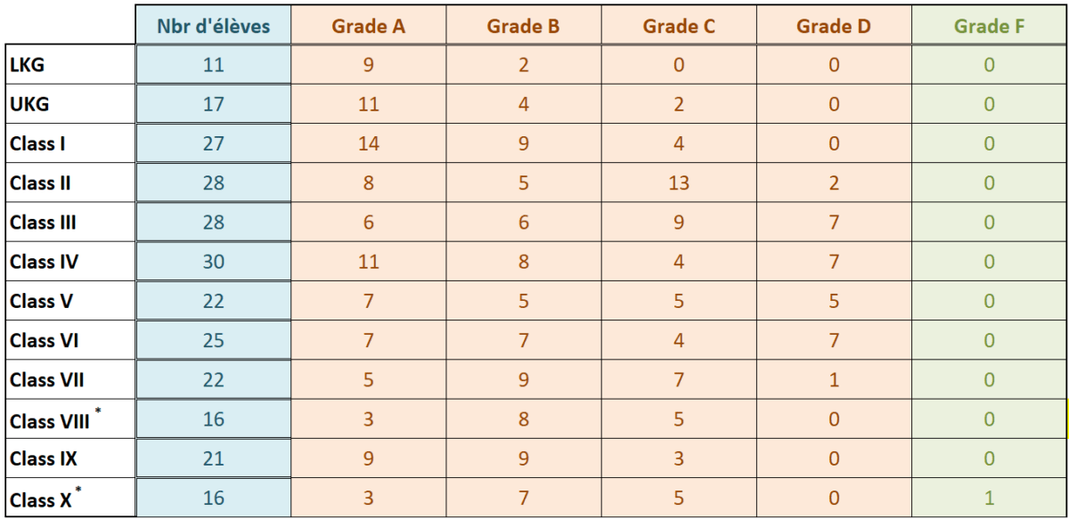 2025 LMHS ExamResults