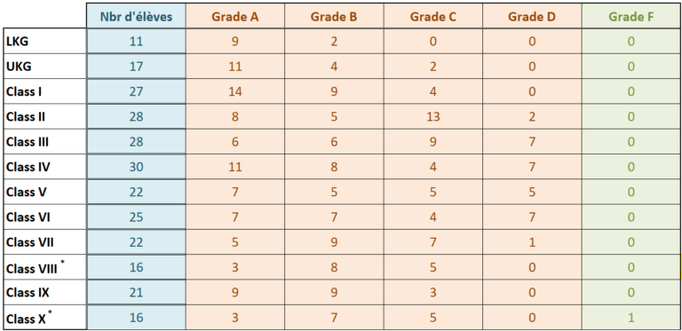 2025 LMHS ExamResults