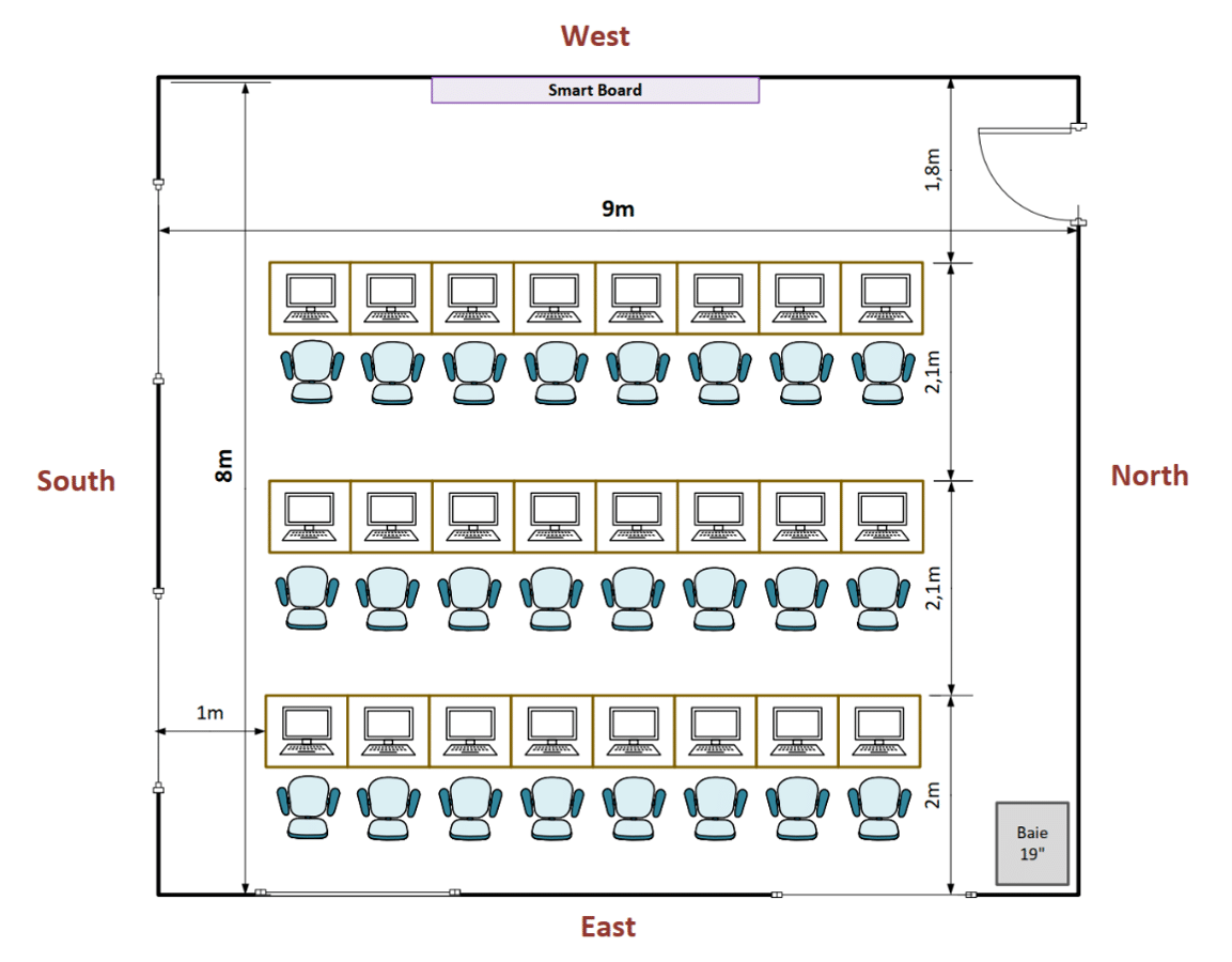 Plan de la salle informatique
